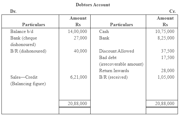 NCERT Solution (Part - 4) - Accounts from Incomplete Records