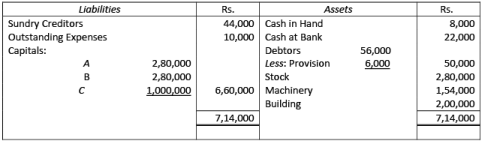 Important Questions - Valuation of goodwill | Crash Course of Accountancy - Class 12 - Commerce