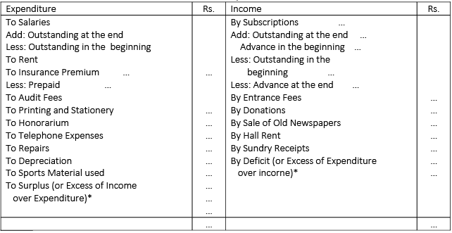 Introduction: Not For Profit Organisations | Crash Course of Accountancy - Class 12 - Commerce