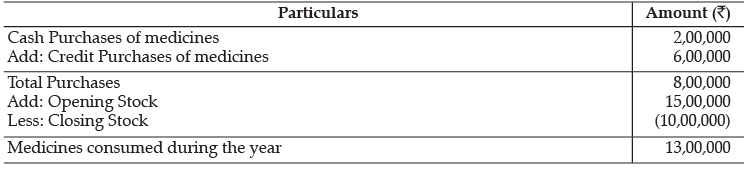 Class 12 Accountancy: CBSE Sample Question Papers- Term II (2021-22)- 5 | Sample Papers for Class 12 Commerce
