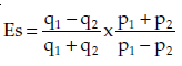ICAI Notes 2.3 - Law of Supply - CA Foundation