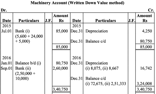 NCERT Solutions (Part - 1) - Depreciation, Provisions, and Reserves | Accountancy Class 11 - Commerce
