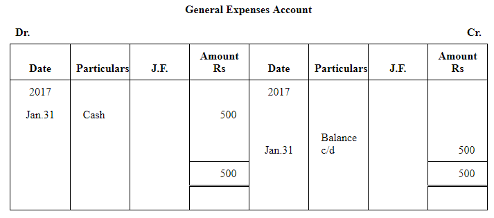 NCERT समाधान (भाग - 4) - लेनदेन का रिकॉर्डिंग-I | Indian Economy for Government Exams (Hindi) - Bank Exams