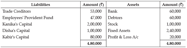 Class 12 Accountancy: CBSE Sample Question Papers- Term II (2021-22)- 3 | Sample Papers for Class 12 Commerce