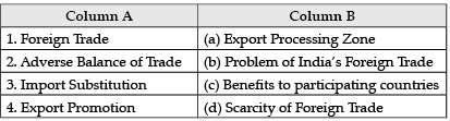 Class 12 Economics: CBSE Sample Question Papers- Term I (2021-22)- 4 | Sample Papers for Class 12 Commerce