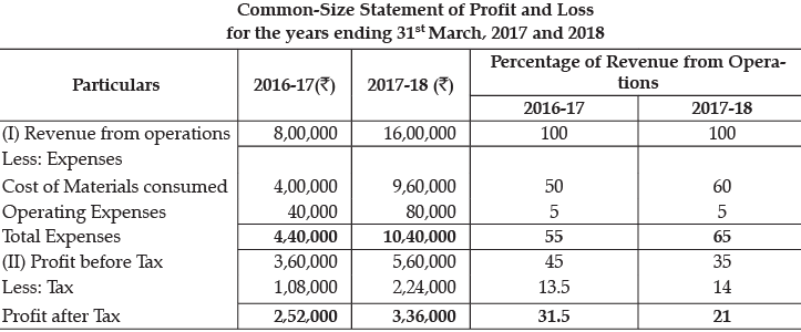 Class 12 Accountancy: CBSE Sample Question Papers- Term II (2021-22)- 1 | Sample Papers for Class 12 Commerce