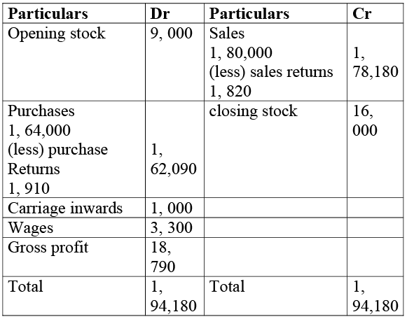 NCERT Solution: Financial Statements- I | Accountancy Class 11 - Commerce
