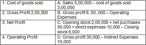 Worksheet: Financial Statements - I | Accountancy Class 11 - Commerce