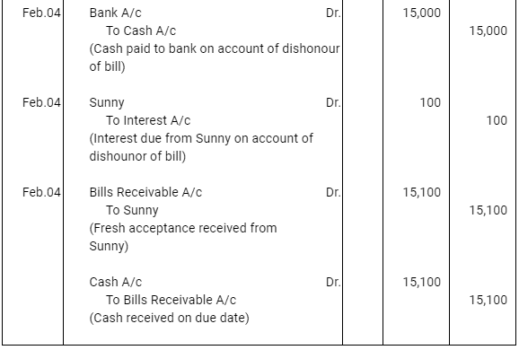 NCERT Solution (Part - 4) - Bills of Exchange | Accountancy Class 11 - Commerce