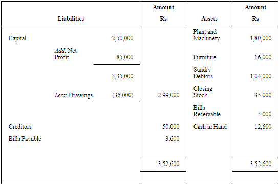 NCERT Solution (Part - 2) - Financial Statements-I | Accountancy Class 11 - Commerce