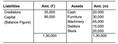 Accounts from Incomplete Records Chapter Notes | SSC CGL Tier 2 - Study Material, Online Tests, Previous Year