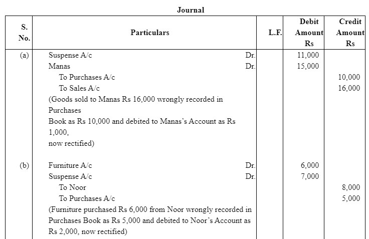 NCERT Solution (Part - 4) - Trial Balance and Rectification of Errors | Accountancy Class 11 - Commerce