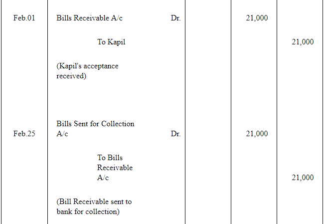 NCERT Solution (Part - 3) - Bills of Exchange | Accountancy Class 11 - Commerce