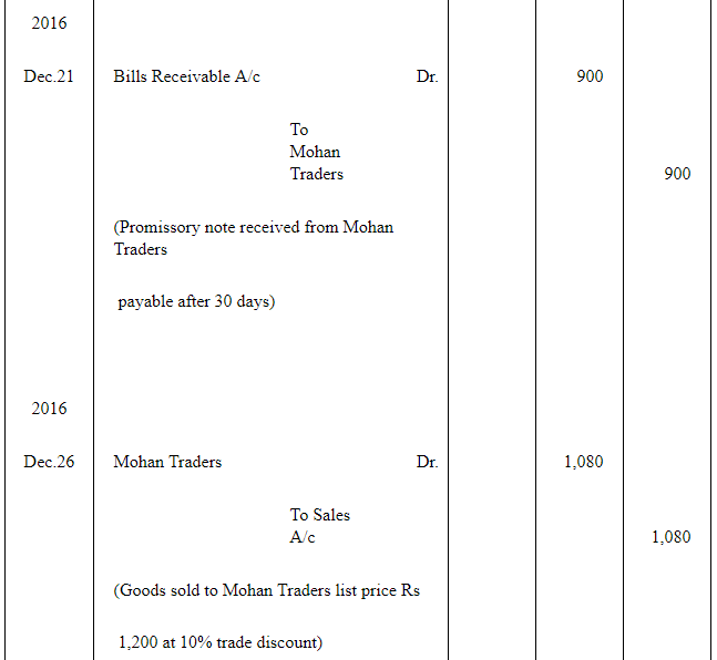 NCERT Solution (Part - 2) - Bills of Exchange | Accountancy Class 11 - Commerce