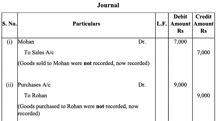 NCERT Solution - Trial Balance and Rectification of Errors | Accountancy Class 11 - Commerce