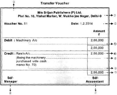 Introduction - Origin of transactions: Source Documents of Accountancy - Commerce