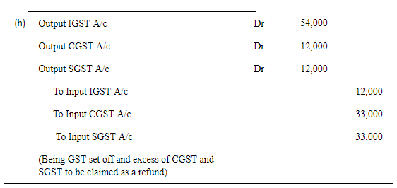 NCERT समाधान (भाग - 4) - लेनदेन का रिकॉर्डिंग-I | Indian Economy for Government Exams (Hindi) - Bank Exams