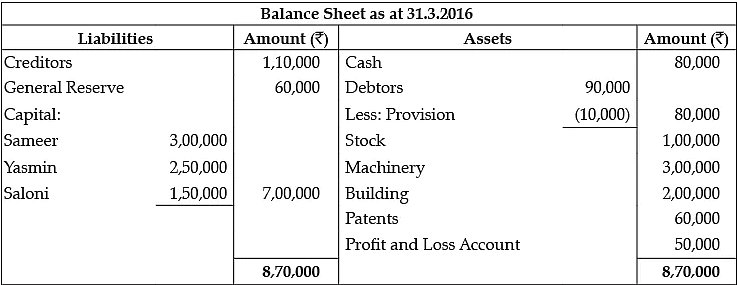 Class 12 Accountancy: CBSE Sample Question Papers- Term II (2021-22)- 2 | Sample Papers for Class 12 Commerce