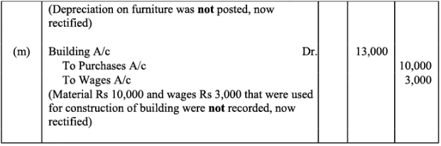 NCERT Solution - Trial Balance and Rectification of Errors | Accountancy Class 11 - Commerce