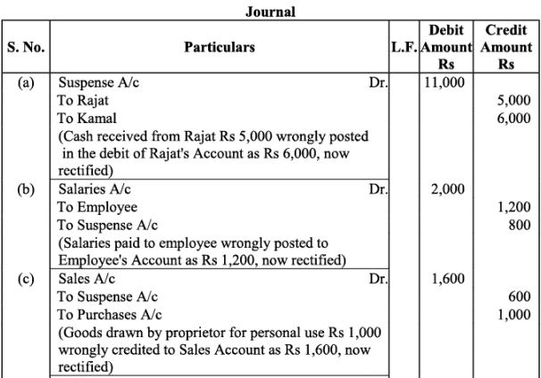 NCERT Solution - Trial Balance and Rectification of Errors | Accountancy Class 11 - Commerce