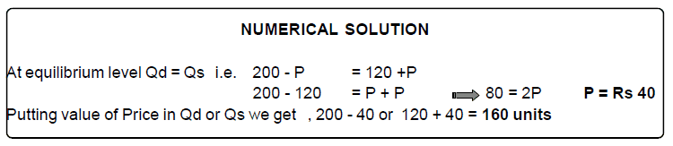 What is Price Determination? - Class 12 Micro Economics - Commerce