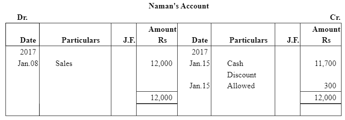 NCERT समाधान (भाग - 4) - लेनदेन का रिकॉर्डिंग-I | Indian Economy for Government Exams (Hindi) - Bank Exams