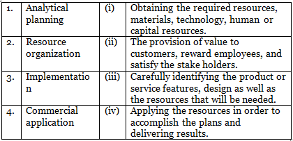 Class 12 Entrepreneurship: CBSE Sample Question Papers- Term I (2021-22)- 4 | Sample Papers for Class 12 Commerce