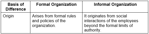 Previous Year Short & Long Questions With Answers - Directing | Business Studies (BST) Class 12 - Commerce