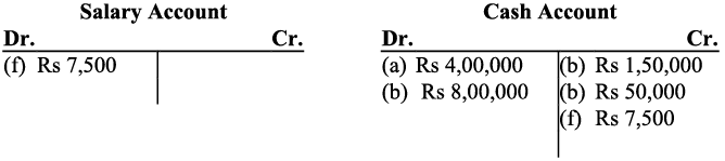 NCERT Solution - Recording of Transactions-I | Accountancy Class 11 - Commerce