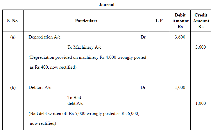 NCERT Solution (Part - 3) - Trial Balance and Rectification of Errors | Accountancy Class 11 - Commerce