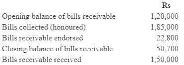 NCERT Solution (Part - 4) - Accounts from Incomplete Records