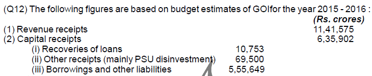 Chapter 12 - Budget - Chapter Notes, Macro Economics, class 12 - Commerce