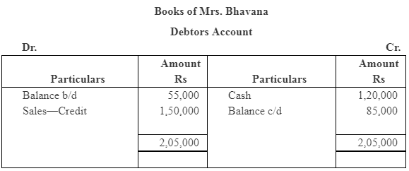 NCERT Solution (Part - 4) - Accounts from Incomplete Records