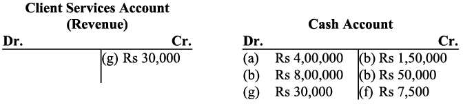 NCERT Solution - Recording of Transactions-I | Accountancy Class 11 - Commerce