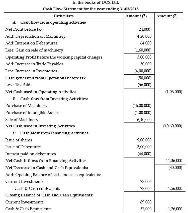 Class 12 Accountancy: CBSE Sample Question Papers- Term II (2021-22)- 5 | Sample Papers for Class 12 Commerce