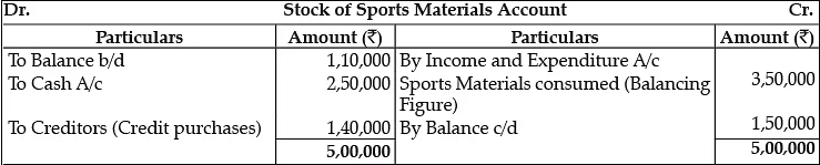 Class 12 Accountancy: CBSE Sample Question Papers- Term II (2021-22)- 2 | Sample Papers for Class 12 Commerce