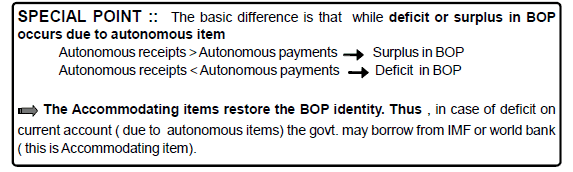 Chapter 14 - Balance of Payment - Chapter Notes, Macro Economics - Bank Exams