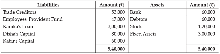 Class 12 Accountancy: CBSE Sample Question Papers- Term II (2021-22)- 3 | Sample Papers for Class 12 Commerce