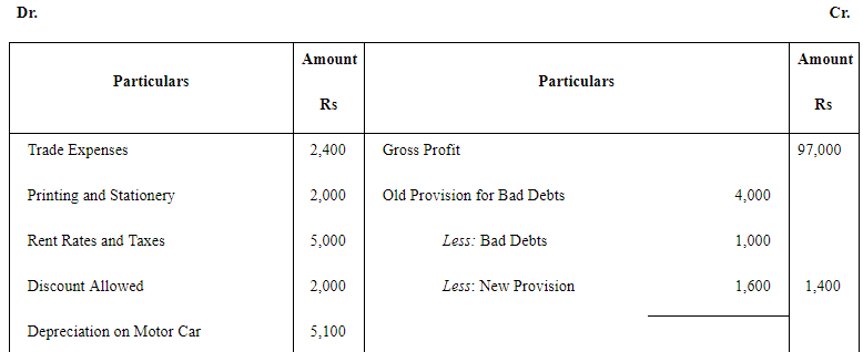 NCERT Solution: Financial Statements - II (Part- 2) | Accountancy Class 11 - Commerce