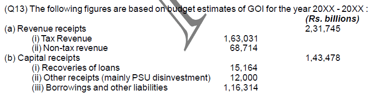Chapter 12 - Budget - Chapter Notes, Macro Economics, class 12 - Commerce