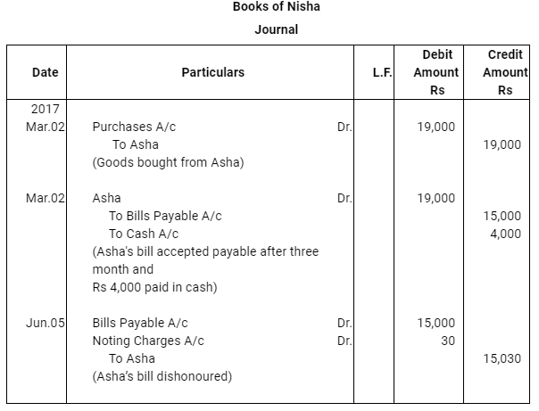 NCERT Solution (Part - 3) - Bills of Exchange | Accountancy Class 11 - Commerce