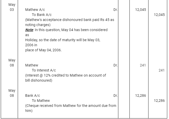 NCERT Solution (Part - 3) - Bills of Exchange | Accountancy Class 11 - Commerce