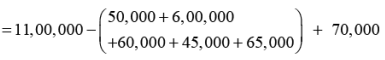 NCERT Solution: Financial Statements- I | Accountancy Class 11 - Commerce
