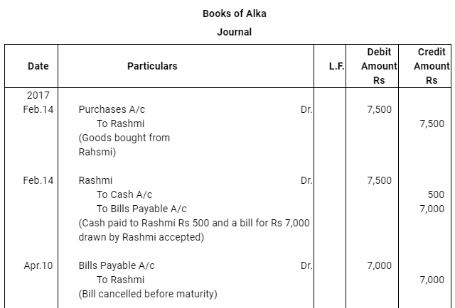 NCERT Solution (Part - 4) - Bills of Exchange | Accountancy Class 11 - Commerce