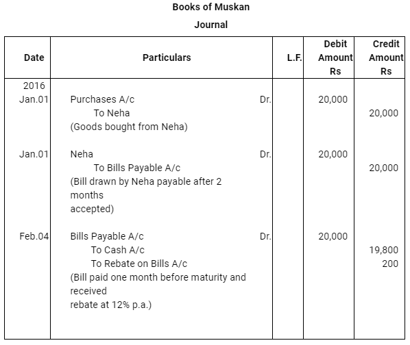 NCERT Solution (Part - 3) - Bills of Exchange | Accountancy Class 11 - Commerce