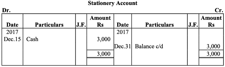 NCERT Solution - Recording of Transactions-I | Accountancy Class 11 - Commerce
