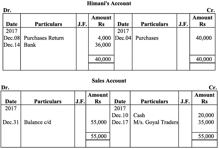 NCERT Solution - Recording of Transactions-I | Accountancy Class 11 - Commerce