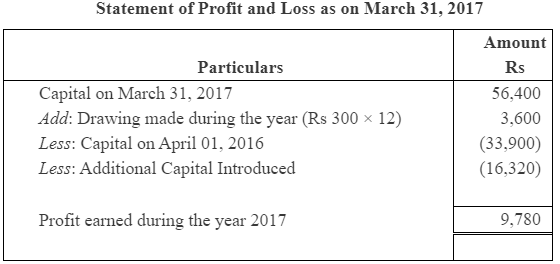 NCERT Solution (Part - 2) - Accounts from Incomplete Records | SSC CGL Tier 2 - Study Material, Online Tests, Previous Year