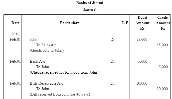 NCERT Solution (Part - 2) - Bills of Exchange | Accountancy Class 11 - Commerce
