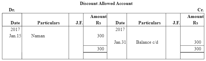 NCERT समाधान (भाग - 4) - लेनदेन का रिकॉर्डिंग-I | Indian Economy for Government Exams (Hindi) - Bank Exams